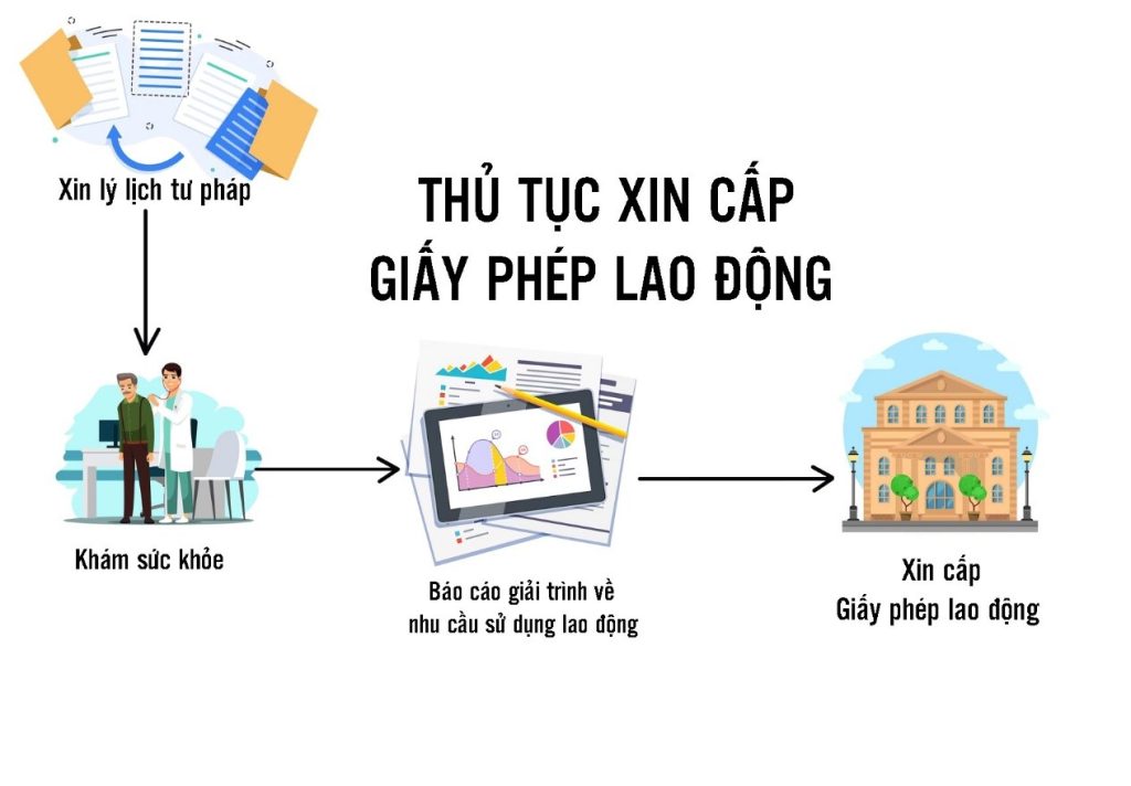 thu-tuc-xin-giay-phep-lao-dong