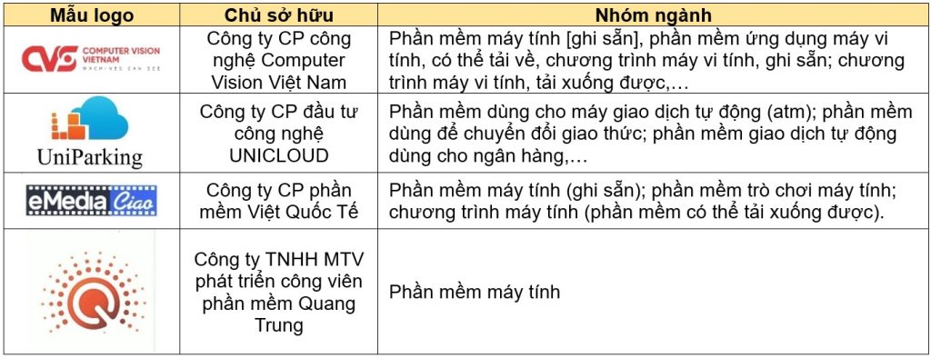 doc-quyen-logo-phan-mem