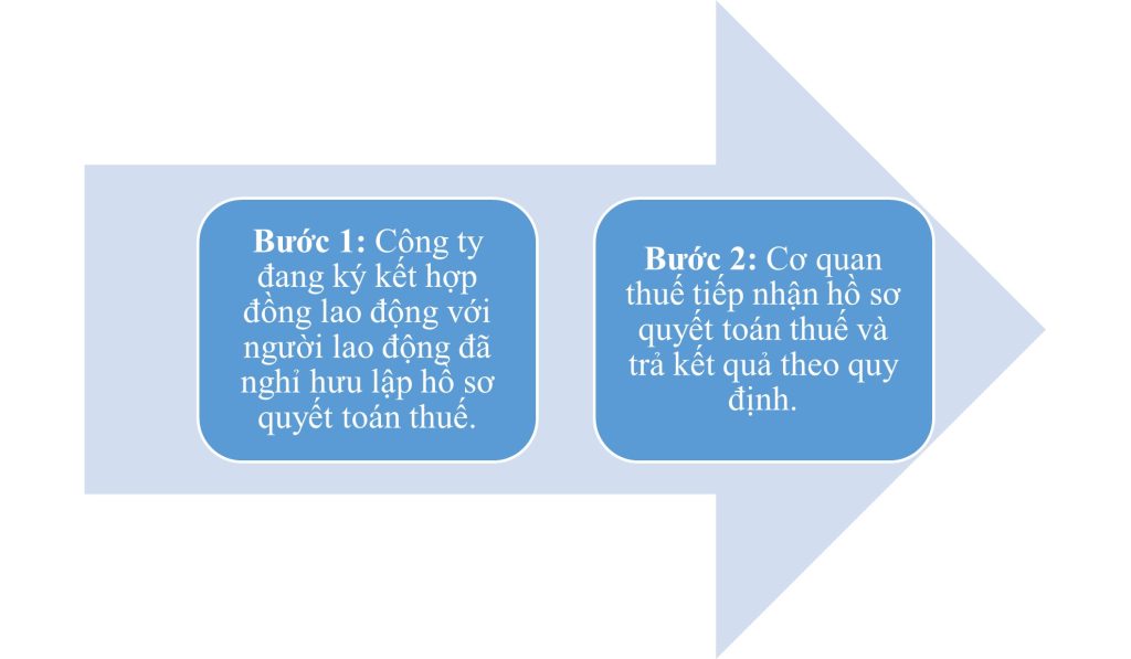 khai-thue-thu-nhap-ca-nhan